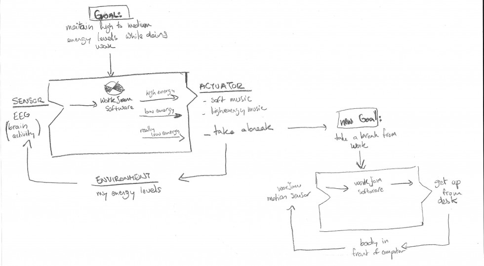 workjam-system-web