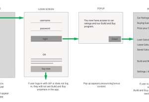 buildnbuy-cr-only-flow