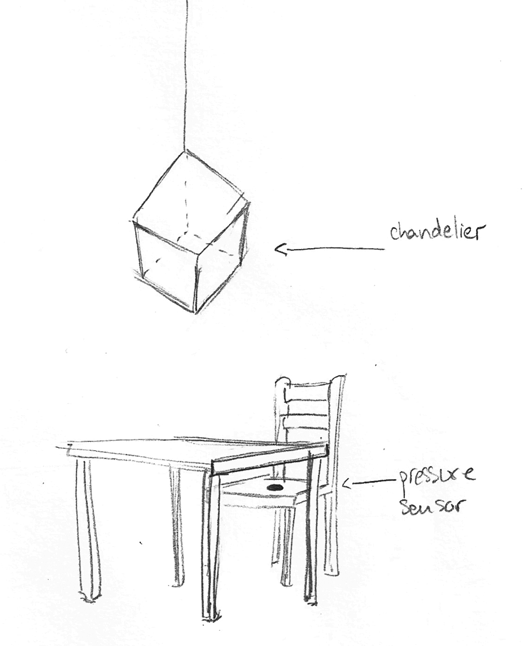 Chandelier Setup